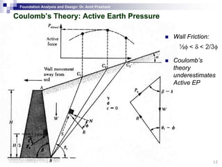 Foundation Analysis and Design: Dr. Amit Prashant
Coulomb’s Theory: Active Earth PressureCoulomb’s Theory: Active Earth Pressure
Wall Friction:
Coulomb’s
theory
underestimates
Active EPActive EP
12
 