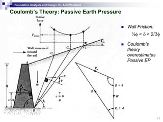 Foundation Analysis and Design: Dr. Amit Prashant
Coulomb’s Theory: Passive Earth PressureCoulomb’s Theory: Passive Earth Pressure
Wall Friction:
Coulomb’s
theory
overestimates
Passive EPPassive EP
13
 