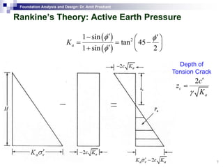 Foundation Analysis and Design: Dr. Amit Prashant
Rankine’sRankine’s Theory: Active Earth PressureTheory: Active Earth Pressureyy
( ) 21 sin
tan 45K
φ φ′− ′⎛ ⎞
⎜ ⎟
( )
( )
tan 45
1 sin 2
aK
φ
= = −⎜ ⎟′+ ⎝ ⎠
D th f
2c′
Depth of
Tension Crack
c
a
z
Kγ
=
7
 