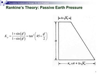 Foundation Analysis and Design: Dr. Amit Prashant
Rankine’sRankine’s Theory: Passive Earth PressureTheory: Passive Earth Pressureyy
( )
( )
21 sin
tan 45K
φ φ′+ ′⎛ ⎞
= = +⎜ ⎟
⎝ ⎠( )
tan 45
1 sin 2
pK
φ
+⎜ ⎟′− ⎝ ⎠
9
 