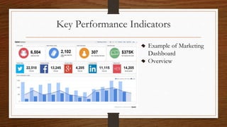 Key Performance Indicators
Example of Marketing
Dashboard
Overview
 