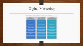 Digital Marketing
 