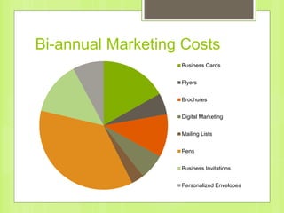 Bi-annual Marketing Costs
Business Cards
Flyers
Brochures
Digital Marketing
Mailing Lists
Pens
Business Invitations
Personalized Envelopes
 
