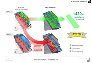 ARCHITEKTUR- UND TGA-PLANUNG MIT BIM
BPS International GmbH
Riestraße 8
80992 München
Tel. +49 89 307 66 7815
www.bpsinternational.de
www.bim-it.de
+420m²
Wohnfläche
zusätzlich
4.000.000 €
MEHRWERT
VORGABE
AUS DER ENTWURFPLANUNG
BIM-OPTIMIERT
Öffentliche Bereiche
Technikflächen
Appart-Hotel ZimmerLüftungstechnik
beansprucht
Nur die Hälfte
der zur Verfügung
stehenden Fläche
LEVEL 11
LEVEL 12
FLÄCHENOPTIMIERUNG
 