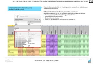 ARCHITEKTUR- UND TGA-PLANUNG MIT BIM
BPS International GmbH
Riestraße 8
80992 München
Tel. +49 89 307 66 7815
www.bpsinternational.de
www.bim-it.de
DER DATENAUSTAUSCH MIT DER MARKTÜBLICHEN SOFTWARE FÜR IMMOBILIENVERWALTUNG UND -NUTZUNG
Offener Industriestandard für die Erhebung und den Austausch von Gebäudedaten
und Wartungsinformatione.
COBie enthält alle Daten für Wartung, technischen Support und
Gebäudemanagement die für die operative Phase nötig sind, wie zum Beispiel:
• Ausrüstungsliste mit Raumberechnung und Koordination
• Informationen über die Garantie
• Ersatzteillisten der Geräte
• Daten für den Betrieb und die Wartung der Systeme, ect.
CONSTRUCTION OPERATIONS BUILDING
INFORMATION EXCHANGE
 