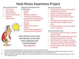 Heat-Illness Awareness Project
Types of Heat-Illnesses:
• Heat Cramps
• Heat Syncope
• Heat Exhaustion
• Exertional Heat Stroke
• Exertional
Hyponatremia
Populations affected by Heat-
related illness:
• Children
• Elderly
• Mentally Unstable/ill
• Those who are physically ill
especially with those who have
heart disease or high blood
pressure
• Disabled
• Athletes wearing heavy
clothing
• Athletic events taking place in
extreme hot/humid weather
Action Plan Example:
• Football player during summer practice
• Collapses due to the heat
• Move to a shady area or cool place
• Remove excess clothing/fan skin
• Offer fluids if alert and able to ingest
them
• If symptoms do not improve, call 911
• Stay with athlete till EMS arrive on
scene
• Notify the parents or primary care giver
as soon as possible
General Prevention Tips:
• Drink plenty of water during any indoor or
outdoor activity
• Wear loose fitting, lightweight, light color
clothing during activity in the heat
• Take rest periods in shady or cool areas
• Increase time spent outdoors gradually to
get adolescent’s body used to the heat
• Having a proper warm-up and cool-down
on hot days
1. Tips for Preventing Heat-Related Illness. Centers for Disease Control and Prevention Web Site.
http://www.bt.cdc.gov/disasters/extremeheat/heattips.asp. Last Reviewed June 1, 2012. Updated August 15, 2006. Accessed November 17, 2014.
2. Grogan H, Hopkins PM. Heat Stroke: Implications for Critical Care and Anaesthesia. Brit J Ana. 2002; 88: 700-7.
3. Binkley HM, Beckett J, Casa DJ, Kleiner DM, & Plummer PE. National Athletic Trainers’ Association position statement: Exertional heat illnesses. J Athl
Train. 2002;37(3):329-343.
Some of these more series
heat illnesses can be fatal
unless diagnosed and
treated properly!
Stay hydrated!
 
