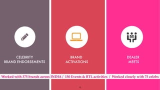 CELEBRITY
BRAND ENDORSEMENTS
BRAND
ACTIVATIONS
12
DEALER
MEETS
Worked with 375 brands across INDIA / 150 Events & BTL activities / Worked closely with 75 celebs
 