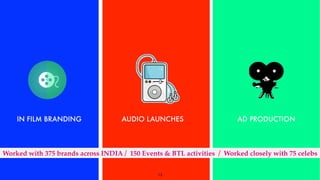 IN FILM BRANDING AUDIO LAUNCHES
13
AD PRODUCTION
Worked with 375 brands across INDIA / 150 Events & BTL activities / Worked closely with 75 celebs
 