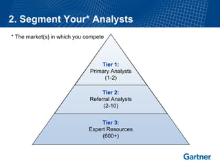 2. Segment Your* AnalystsTier 1: Primary Analysts (1-2) Tier 2: Referral Analysts (2-10) Tier 3: Expert Resources (600+) * The market(s) in which you compete  
