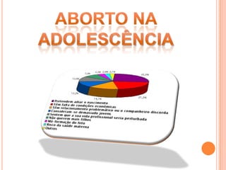 Aborto na adolescência