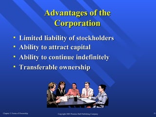 Advantages of the Corporation Ability to attract capital Ability to continue indefinitely Transferable ownership Limited liability of stockholders 