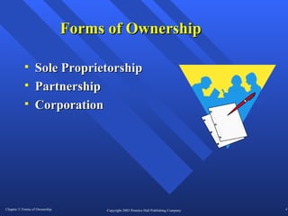 Forms of Ownership Sole Proprietorship Partnership Corporation 
