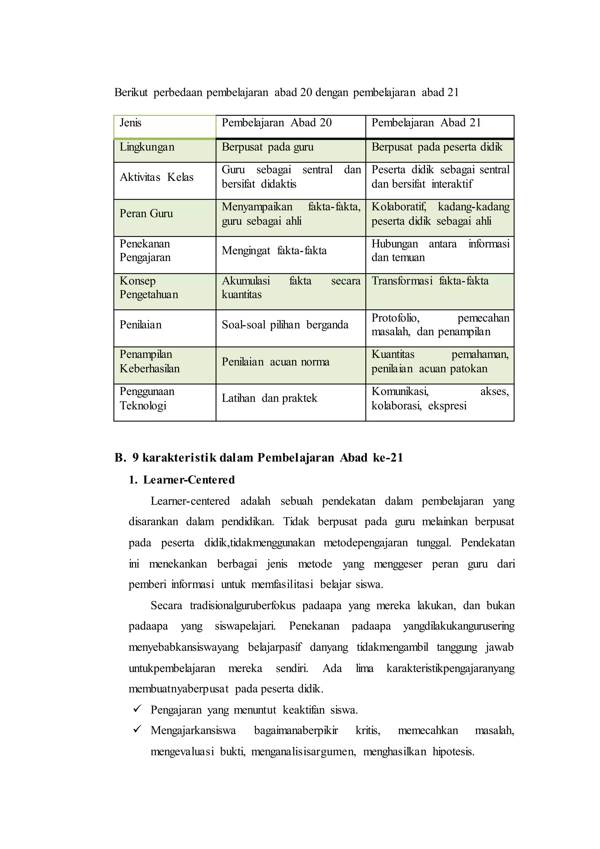 Berikut perbedaan pembelajaran abad 20 dengan pembelajaran abad 21
Jenis Pembelajaran Abad 20 Pembelajaran Abad 21
Lingkungan Berpusat pada guru Berpusat pada peserta didik
Aktivitas Kelas
Guru sebagai sentral dan
bersifat didaktis
Peserta didik sebagai sentral
dan bersifat interaktif
Peran Guru
Menyampaikan fakta-fakta,
guru sebagai ahli
Kolaboratif, kadang-kadang
peserta didik sebagai ahli
Penekanan
Pengajaran
Mengingat fakta-fakta
Hubungan antara informasi
dan temuan
Konsep
Pengetahuan
Akumulasi fakta secara
kuantitas
Transformasi fakta-fakta
Penilaian Soal-soal pilihan berganda
Protofolio, pemecahan
masalah, dan penampilan
Penampilan
Keberhasilan
Penilaian acuan norma
Kuantitas pemahaman,
penilaian acuan patokan
Penggunaan
Teknologi
Latihan dan praktek
Komunikasi, akses,
kolaborasi, ekspresi
B. 9 karakteristik dalam Pembelajaran Abad ke-21
1. Learner-Centered
Learner-centered adalah sebuah pendekatan dalam pembelajaran yang
disarankan dalam pendidikan. Tidak berpusat pada guru melainkan berpusat
pada peserta didik,tidakmenggunakan metodepengajaran tunggal. Pendekatan
ini menekankan berbagai jenis metode yang menggeser peran guru dari
pemberi informasi untuk memfasilitasi belajar siswa.
Secara tradisionalguruberfokus padaapa yang mereka lakukan, dan bukan
padaapa yang siswapelajari. Penekanan padaapa yangdilakukangurusering
menyebabkansiswayang belajarpasif danyang tidakmengambil tanggung jawab
untukpembelajaran mereka sendiri. Ada lima karakteristikpengajaranyang
membuatnyaberpusat pada peserta didik.
 Pengajaran yang menuntut keaktifan siswa.
 Mengajarkansiswa bagaimanaberpikir kritis, memecahkan masalah,
mengevaluasi bukti, menganalisisargumen, menghasilkan hipotesis.
 