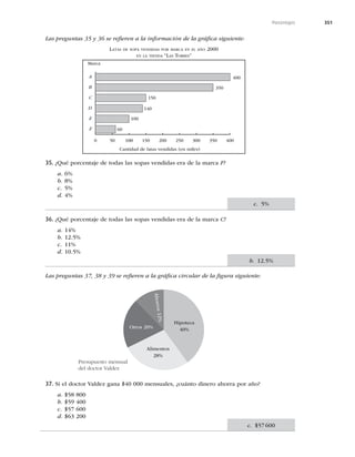 351
Porcentajes
Las preguntas 35 y 36 se reﬁeren a la información de la gráﬁca siguiente:
0 50 100
100 150 200 250 300 350 400
F
E
D
C
B
A
Marca
Cantidad de latas vendidas (en miles)
350
400
150
140
100
60
LATAS DE SOPA VENDIDAS POR MARCA EN EL AÑO 2000
EN LA TIENDA “LAS TORRES”
35. ¿Qué porcentaje de todas las sopas vendidas era de la marca F?
a. 6%
b. 8%
c. 5%
d. 4%
36. ¿Qué porcentaje de todas las sopas vendidas era de la marca C?
a. 14%
b. 12.5%
c. 11%
d. 10.5%
Las preguntas 37, 38 y 39 se reﬁeren a la gráﬁca circular de la ﬁgura siguiente:
A
h
o
rr
o
s
1
2
%
Hipoteca
40%
Alimentos
28%
Otros 20%
37. Si el doctor Valdez gana $40 000 mensuales, ¿cuánto dinero ahorra por año?
a. $58 800
b. $59 400
c. $57 600
d. $63 200
c. 5%
b. 12.5%
c. $57600
Presupuesto mensual
del doctor Valdez
 