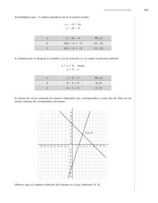 375
Sistema de ecuaciones lineales
Al multiplicar por 21 ambos miembros de la ecuación resulta
y 5 26 1 3x
y 5 3x 2 6
x y 5 3x 2 6 P(x, y)
0 3(0) 2 6 5 26 (0, 26)
1 3(1) 2 6 5 23 (1, 23)
A continuación se despeja la variable y en la ecuación 2 y se repite el proceso anterior
x 1 y 5 6, luego
y 5 6 2 x
x y 5 6 2 x P(x, y)
0 6 2 0 5 6 (0, 6)
1 6 2 1 5 5 (1, 5)
Se trazan las rectas uniendo los puntos obtenidos que corresponden a cada uno de ellos en un
mismo sistema de coordenadas cartesiano
9
8
7
6
5
4
3
2
1
0
21
22
23
24
25
26
27
28
29
21 1 2 3 4 5 6 7 8 9
22
23
24
25
26
27
28
29
x
y
P (3, 3)
Observa que el conjunto solución del sistema es el par ordenado (3, 3).
 