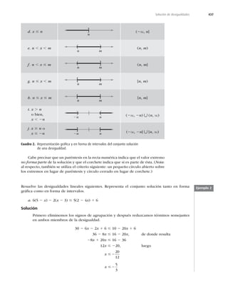 437
Solución de desigualdades
d. x # n ]
n
(2q, n]
e. n , x , m ( )
n m
(n, m)
f. n , x # m ( ]
n m
(n, m]
g. n # x , m [ )
n m
[n, m)
h. n # x # m [ ]
n m
[n, m]
i. x . n
o bien,
x , 2n
) (
n n (2q, 2n) h (n, q)
j. x $ n o
x # 2n
] [
n n (2q, 2n] h [n, q)
Cuadro 2. Representación gráﬁca y en forma de intervalos del conjunto solución
de una desigualdad.
Cabe precisar que un paréntesis en la recta numérica indica que el valor extremo
no forma parte de la solución y que el corchete indica que sí es parte de ésta. (Nota:
al respecto, también se utiliza el criterio siguiente: un pequeño círculo abierto sobre
los extremos en lugar de paréntesis y círculo cerrado en lugar de corchete.)
Resuelve las desigualdades lineales siguientes. Representa el conjunto solución tanto en forma
gráﬁca como en forma de intervalos.
a. 6(5 2 x) 2	x 2 3) #	2 4x) 1 6
Solución
Primero eliminemos los signos de agrupación y después reduzcamos términos semejantes
en ambos miembros de la desigualdad.
 2 6x 2x 1 6 #2x 1 6
36 2 8x # 16 2x, de donde resulta
28x 1x # 16 2 36
 x # 2
 MVFHP
x # 2


x # 2
5
3
Ejemplo 2
 