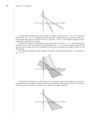 448 Capítulo 15 Desigualdades
y
4
3
0 2 3 4.5 5 2x 1
3y 5
9
2
x
1
y
5
4
x
-BSFHJØOEFMTFNJQMBOPRVFDPSSFTQPOEFBMDPOKVOUPTPMVDJØOEFx 1 3y # 9 se encuentra
CBKPMBSFDUBx 1 3y 5 9, incluidos los puntos que le corresponden; esto se puede veriﬁcar se-
leccionando como prueba el punto P	


ZBRVF	
1	
# 9. En la ﬁgura siguiente el área
sombreada representa esta región.
TJNJTNP
MBSFHJØOEFMTFNJQMBOPRVFTFIBMMBTPCSFMBSFDUBx 1 y 5 4, incluidos los pun-
UPTRVFFTUÈOFOÏTUB
FTMBTPMVDJØOEFMBEFTJHVBMEBEx 1 y $ 4, como se puede comprobar al
observar que el punto P	

OPMBTBUJTGBDF
QPSMPRVFTVTPMVDJØOFTMBSFHJØOEPOEFOPFTUÈ
dicho punto.
En la ﬁgura de abajo la región indicada con ﬂechas punteadas corresponde a la solución de
x 1 y $ 4.
y
x
0
3
4
2 4.5
La solución del sistema es la intersección de los conjuntos solución de ambas inecuaciones y
la identiﬁcamos en la ﬁgura anterior al observar la superﬁcie donde aparecen ﬂechas y está som-
breada; o sea, la solución es la región que se indica en la ﬁgura siguiente
y
x
4
0 2 4.5
 