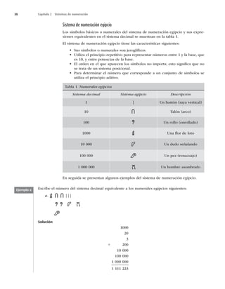 38 Capítulo 2 Sistemas de numeración
Sistema de numeración egipcio
Los símbolos básicos o numerales del sistema de numeración egipcio y sus expre-
siones equivalentes en el sistema decimal se muestran en la tabla 1.
El sistema de numeración egipcio tiene las características siguientes:
• Sus símbolos o numerales son jeroglíﬁcos.
• Utiliza el principio repetitivo para representar números entre 1 y la base, que
es 10, y entre potencias de la base.
• El orden en el que aparecen los símbolos no importa; esto signiﬁca que no
se trata de un sistema posicional.
• Para determinar el número que corresponde a un conjunto de símbolos se
utiliza el principio aditivo.
Tabla 1 Numerales egipcios
Sistema decimal Sistema egipcio Descripción
1 | Un bastón (raya vertical)
10 Talón (arco)
100 Un rollo (enrollado)
1000 Una ﬂor de loto
10 000 Un dedo señalando
100 000 Un pez (renacuajo)
1 000 000 Un hombre asombrado
En seguida se presentan algunos ejemplos del sistema de numeración egipcio.
Escribe el número del sistema decimal equivalente a los numerales egipcios siguientes:
a. |||
Solución
1000
20
3
1 200
10 000
100 000
1 000 000
1 111 223
Ejemplo 6
 