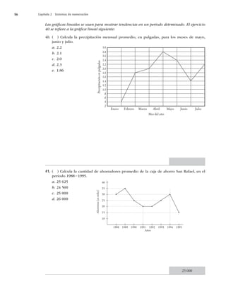 56 Capítulo 2 Sistemas de numeración
Las gráﬁcas lineales se usan para mostrar tendencias en un periodo detrminado. El ejercicio
40 se reﬁere a la gráﬁca lineal siguiente:
40. ( ) Calcula la precipitación mensual promedio, en pulgadas, para los meses de mayo,
junio y julio.
a. 2.2
b. 2.1
c. 2.0
d. 2.3
e. 1.86
41. ( ) Calcula la cantidad de ahorradores promedio de la caja de ahorro San Rafael, en el
periodo 198821995.
a. 25 625
b. 24 500
c. 25 000
d. 26 000
1988
10
15
20
Ahorristas
(en
miles)
25
30
35
40
1989 1990 1991 1992
Años
1993 1994 1995
Enero
Precipitación
en
pulgadas
.4
.2
.6
.8
1.0
1.2
1.4
1.6
1.8
2.0
2.2
2.4
2.6
2.8
3.0
Febrero Marzo Abril
Mes del año
Mayo Junio Julio
25 000
 