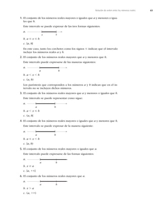 63
Relación de orden entre los números reales
1. El conjunto de los números reales mayores o iguales que a y menores o igua-
les que b.
Este intervalo se puede expresar de las tres formas siguientes:
a.
b
a
b. a # x # b
c. [a, b]
En este caso, tanto los corchetes como los signos # indican que el intervalo
incluye los números reales a y b.
2. El conjunto de los números reales mayores que a y menores que b.
Este intervalo puede expresarse de las maneras siguientes:
a.
a b
b. a , x , b
c. (a, b)
Los paréntesis que corresponden a los números a y b indican que en el in-
tervalo no se incluyen dichos números.
3. El conjunto de los números reales mayores que a y menores o iguales que b.
Este intervalo se puede representar como sigue:
a.
a b
b. a , x # b
c. (a, b]
4. El conjunto de los números reales mayores o iguales que a y menores que b.
Este intervalo se puede expresar de la manera siguiente:
a.
a b
b. a # x , b
c. [a, b)
5. El conjunto de los números reales mayores o iguales que a.
Este intervalo puede expresarse de las formas siguientes:
a.
a b
b. x $ a
c. [a, 1`]
6. El conjunto de los números reales mayores que a.
a.
a b
(
b. x . a
c. (a, 1`)
 
