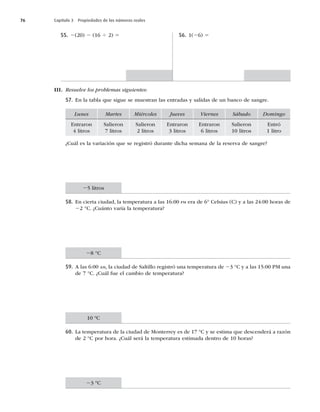76 Capítulo 3 Propiedades de los números reales
55. 2(20) 2 (16 4 2) 5 56. 1(26) 5
III. Resuelve los problemas siguientes:
57. En la tabla que sigue se muestran las entradas y salidas de un banco de sangre.
Lunes Martes Miércoles Jueves Viernes Sábado Domingo
Entraron
4 litros
Salieron
7 litros
Salieron
2 litros
Entraron
3 litros
Entraron
6 litros
Salieron
10 litros
Entró
1 litro
¿Cuál es la variación que se registró durante dicha semana de la reserva de sangre?
58. En cierta ciudad, la temperatura a las 16:00 PM era de 6° Celsius (C) y a las 24:00 horas de
22 °C. ¿Cuánto varía la temperatura?
59. A las 6:00 AM, la ciudad de Saltillo registró una temperatura de 23 °C y a las 15:00 PM una
de 7 °C. ¿Cuál fue el cambio de temperatura?
60. La temperatura de la ciudad de Monterrey es de 17 °C y se estima que descenderá a razón
de 2 °C por hora. ¿Cuál será la temperatura estimada dentro de 10 horas?
25 litros
28 °C
10 ºC
23 ºC
 