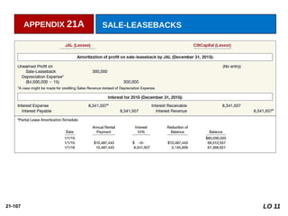 21-107
APPENDIX 21A SALE-LEASEBACKS
LO 11
 