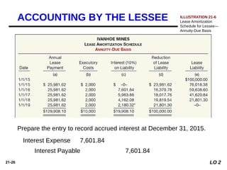 21-26
Ivanhoe records accrued interest on December 31, 2014
Interest Expense 7,601.84
Interest Payable 7,601.84
Prepare the entry to record accrued interest at December 31, 2015.
LO 2
ACCOUNTING BY THE LESSEE ILLUSTRATION 21-6
Lease Amortization
Schedule for Lessee—
Annuity-Due Basis
 