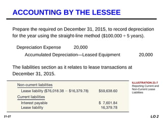 21-27
Depreciation Expense 20,000
Accumulated Depreciation—Leased Equipment 20,000
Prepare the required on December 31, 2015, to record depreciation
for the year using the straight-line method ($100,000 ÷ 5 years).
The liabilities section as it relates to lease transactions at
December 31, 2015.
ACCOUNTING BY THE LESSEE
ILLUSTRATION 21-7
Reporting Current and
Non-Current Lease
Liabilities
LO 2
 