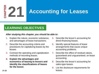 21-32
5. Describe the lessor’s accounting for
direct-financing leases.
6. Identify special features of lease
arrangements that cause unique
accounting problems.
7. Describe the effect of residual values,
guaranteed and unguaranteed, on lease
accounting.
8. Describe the lessor’s accounting for
sales-type leases.
9. List the disclosure requirements for
leases.
After studying this chapter, you should be able to:
LEARNING OBJECTIVES
1. Explain the nature, economic substance,
and advantages of lease transactions.
2. Describe the accounting criteria and
procedures for capitalizing leases by the
lessee.
3. Contrast the operating and capitalization
methods of recording leases.
4. Explain the advantages and
economics of leasing to lessors and
identify the classifications of leases
for the lessor.
Accounting for Leases
21
 