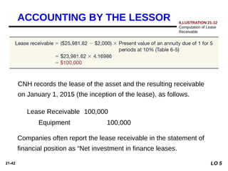 21-42
ACCOUNTING BY THE LESSOR
CNH records the lease of the asset and the resulting receivable
on January 1, 2015 (the inception of the lease), as follows.
Lease Receivable 100,000
Equipment 100,000
ILLUSTRATION 21-12
Computation of Lease
Receivable
Companies often report the lease receivable in the statement of
financial position as “Net investment in finance leases.
LO 5
 