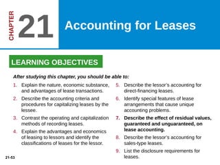21-53
5. Describe the lessor’s accounting for
direct-financing leases.
6. Identify special features of lease
arrangements that cause unique
accounting problems.
7. Describe the effect of residual values,
guaranteed and unguaranteed, on
lease accounting.
8. Describe the lessor’s accounting for
sales-type leases.
9. List the disclosure requirements for
leases.
After studying this chapter, you should be able to:
LEARNING OBJECTIVES
1. Explain the nature, economic substance,
and advantages of lease transactions.
2. Describe the accounting criteria and
procedures for capitalizing leases by the
lessee.
3. Contrast the operating and capitalization
methods of recording leases.
4. Explain the advantages and economics
of leasing to lessors and identify the
classifications of leases for the lessor.
Accounting for Leases
21
 