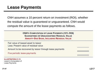 21-57
CNH assumes a 10 percent return on investment (ROI), whether
the residual value is guaranteed or unguaranteed. CNH would
compute the amount of the lease payments as follows.
Lease Payments
ILLUSTRATION 21-15
Lessor’s Computation of
Lease Payments
LO 7
 