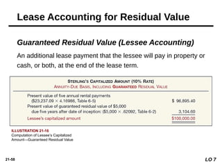 21-58
Guaranteed Residual Value (Lessee Accounting)
An additional lease payment that the lessee will pay in property or
cash, or both, at the end of the lease term.
Lease Accounting for Residual Value
ILLUSTRATION 21-16
Computation of Lessee’s Capitalized
Amount—Guaranteed Residual Value
LO 7
 