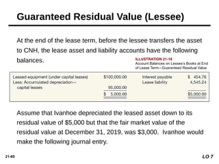 21-60
At the end of the lease term, before the lessee transfers the asset
to CNH, the lease asset and liability accounts have the following
balances.
Assume that Ivanhoe depreciated the leased asset down to its
residual value of $5,000 but that the fair market value of the
residual value at December 31, 2019, was $3,000. Ivanhoe would
make the following journal entry.
Guaranteed Residual Value (Lessee)
ILLUSTRATION 21-18
Account Balances on Lessee’s Books at End
of Lease Term—Guaranteed Residual Value
LO 7
 