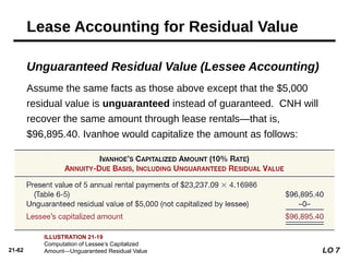 21-62
Assume the same facts as those above except that the $5,000
residual value is unguaranteed instead of guaranteed. CNH will
recover the same amount through lease rentals—that is,
$96,895.40. Ivanhoe would capitalize the amount as follows:
Unguaranteed Residual Value (Lessee Accounting)
Lease Accounting for Residual Value
ILLUSTRATION 21-19
Computation of Lessee’s Capitalized
Amount—Unguaranteed Residual Value LO 7
 