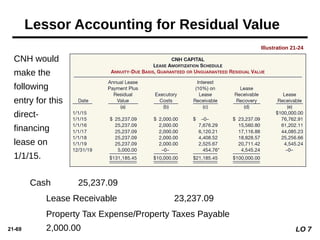 21-69
Lessor Accounting for Residual Value
Illustration 21-24
CNH would
make the
following
entry for this
direct-
financing
lease on
1/1/15.
Cash 25,237.09
Lease Receivable 23,237.09
Property Tax Expense/Property Taxes Payable
2,000.00 LO 7
 