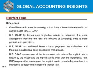 21-88
Relevant Facts
Differences
• One difference in lease terminology is that finance leases are referred to as
capital leases in U.S. GAAP.
• U.S. GAAP for leases uses bright-line criteria to determine if a lease
arrangement transfers the risks and rewards of ownership; IFRS is more
general in its provisions.
• U.S. GAAP has additional lessor criteria: payments are collectible, and
there are no additional costs associated with a lease.
• U.S. GAAP requires use of the incremental rate unless the implicit rate is
known by the lessee and the implicit rate is lower than the incremental rate.
IFRS requires that lessees use the implicit rate to record a lease unless it is
impractical to determine the lessor’s implicit rate.
GLOBAL ACCOUNTING INSIGHTS
 