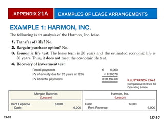 21-92
APPENDIX 21A EXAMPLES OF LEASE ARRANGEMENTS
ILLUSTRATION 21A-2
Comparative Entries for
Operating Lease
LO 10
 