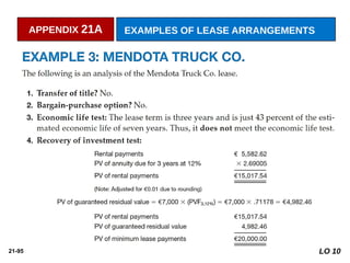 21-95
APPENDIX 21A EXAMPLES OF LEASE ARRANGEMENTS
LO 10
 