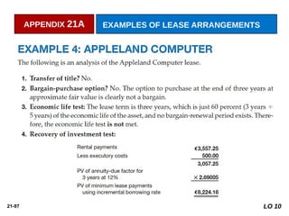21-97
APPENDIX 21A EXAMPLES OF LEASE ARRANGEMENTS
LO 10
 