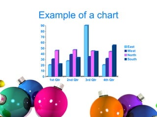 Example of a chart
0
10
20
30
40
50
60
70
80
90
1st Qtr 2nd Qtr 3rd Qtr 4th Qtr
East
West
North
South
 