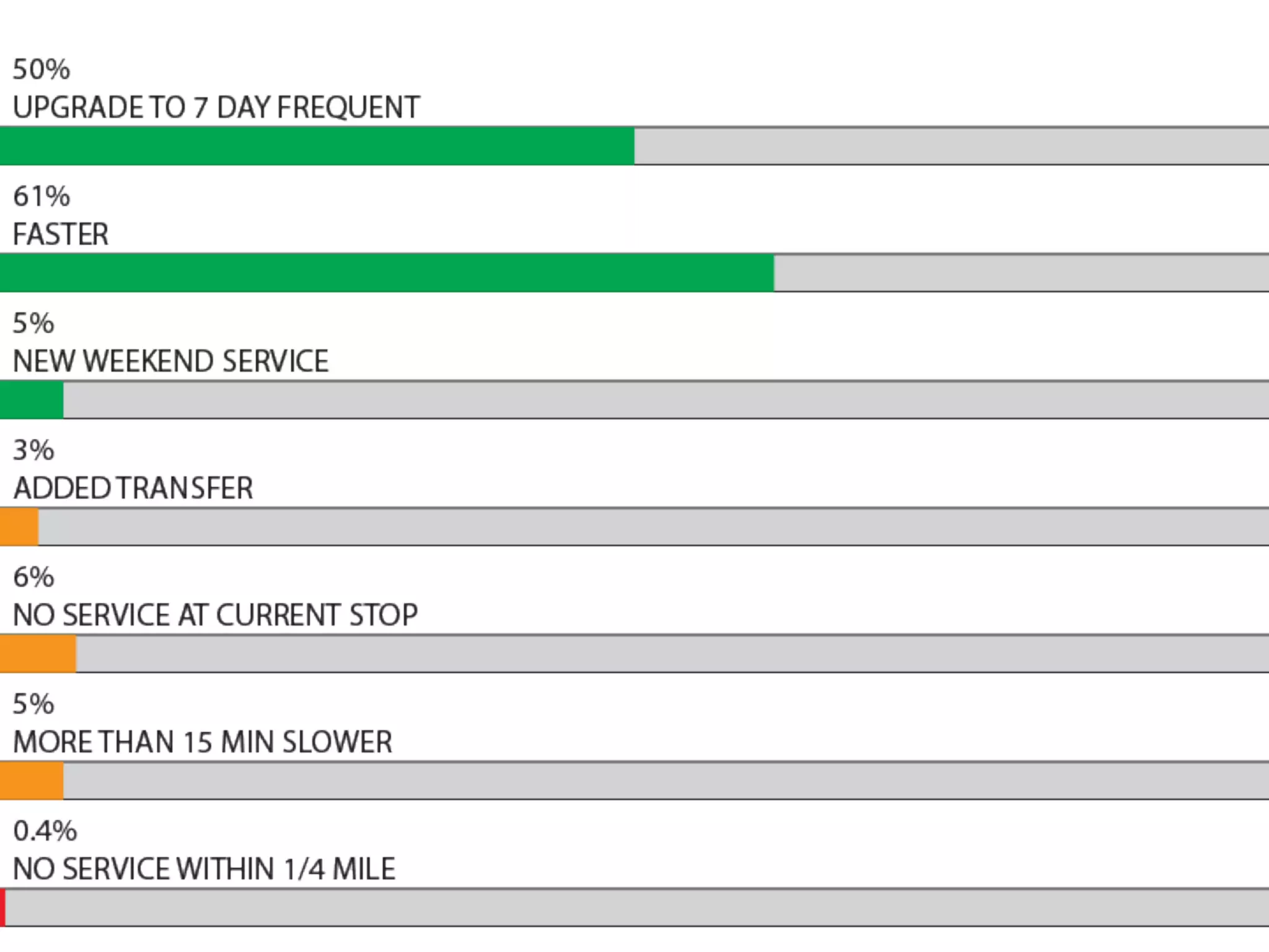 Remix Conference 2015—Christof Spieler, "Selling the Vision for Better Transit" 