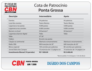 9
                                    Cota de Patrocínio
                                      Ponta Grossa
    Descrição                           Intermediário                       Apoio

    Eventos                             04 palestras                        04 palestras
    Local dos eventos                   Teatro Marista                      Teatro Marista
    Logomarca nas pastas                4.000 pastas                        4.000 pastas
    Logomarca nos convites              4.000 convites                      4.000 convites
    Banners no local                    04 banners*                         04 banners*
    Logomarca banner digital            Telão                               Telão
    Telão                               VT 30”
    Folders                             Encarte nas pastas
    Citação no cerimonial               Abertura e encerramento             Abertura e encerramento
    Rádio CBN                           900 inserções de 30”                600 inserções de 30”
    Bônus especial                      100 convites por palestras          80 convites por palestras
    Jornal Diário dos Campos            10 anúncios de 1/2 página cor       10 anúncios de 1/4 página cor
    Investimento Mensal (10 parcelas)   R$ 7.000,00                         R$ 5.000,00

                                                                  *Banner padrão (1m de largura x 1,5m de altura)
 