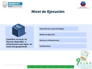 Cuantificar el uso de los
Recursos disponibles e
Infraestructura para lograr las
metas del agrupamiento
Niveles de Ejecución
Recursos e Infraestructura
Certificaciones
Desarrollo de un plan Estratégico
Nivel de Ejecución
 