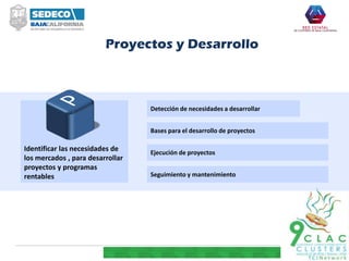 Identificar las necesidades de
los mercados , para desarrollar
proyectos y programas
rentables
Bases para el desarrollo de proyectos
Ejecución de proyectos
Seguimiento y mantenimiento
Detección de necesidades a desarrollar
Proyectos y Desarrollo
 