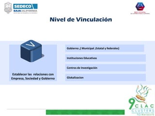 Establecer las relaciones con
Empresa, Sociedad y Gobierno
Instituciones Educativas
Centros de Investigación
Glokalizacion
Gobierno ,( Municipal ,Estatal y federales)
Nivel de Vinculación
 