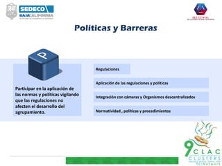 Participar en la aplicación de
las normas y políticas vigilando
que las regulaciones no
afecten el desarrollo del
agrupamiento.
Aplicación de las regulaciones y políticas
Integración con cámaras y Organismos descentralizados
Normatividad , políticas y procedimientos
Regulaciones
Políticas y Barreras
 