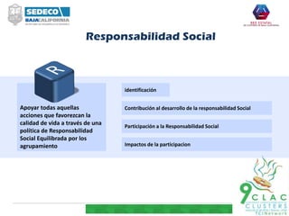Apoyar todas aquellas
acciones que favorezcan la
calidad de vida a través de una
política de Responsabilidad
Social Equilibrada por los
agrupamiento
Contribución al desarrollo de la responsabilidad Social
Participación a la Responsabilidad Social
Impactos de la participacion
identificación
Responsabilidad Social
 