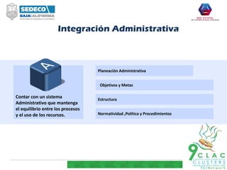 Contar con un sistema
Administrativo que mantenga
el equilibrio entre los procesos
y el uso de los recursos.
Objetivos y Metas
Estructura
Normatividad ,Política y Procedimientos
Planeación Administrativa
Integración Administrativa
 