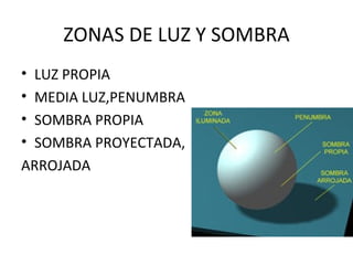 ZONAS DE LUZ Y SOMBRA
•LUZ PROPIA
•MEDIA LUZ,PENUMBRA
•SOMBRA PROPIA
•SOMBRA PROYECTADA,
ARROJADA
 